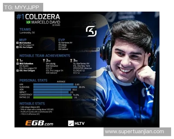 权威发布：CS_GO意识实力榜单